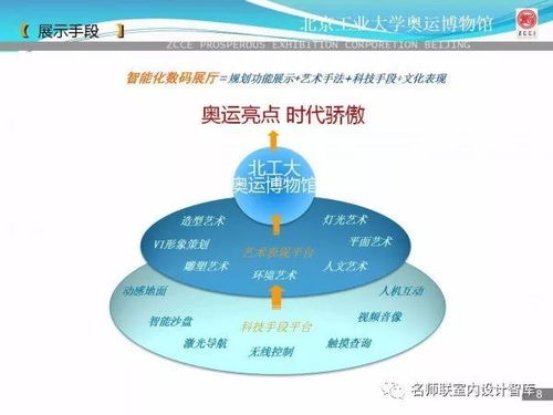 北京工业大学奥运博物馆室内设计方案PPT精品资料